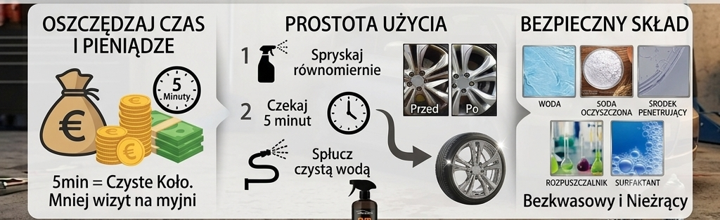Spray do Czyszczenia Felg FlyMaxx BB Bomber 120ml – Usuwa Kurz Hamulcowy Oraz Inne Zabrudzenia na Felgach
